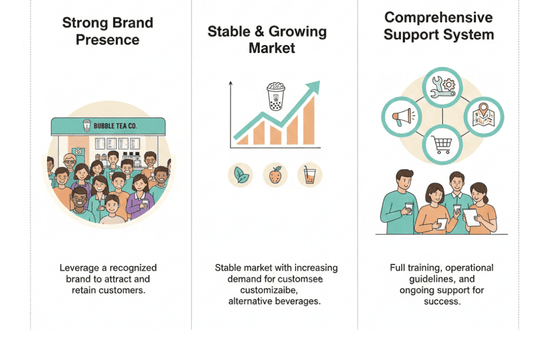 Benefits of Choosing a Bubble Tea Franchise